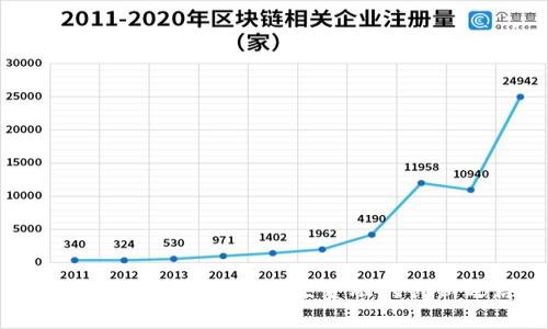 : 探索虚拟币CCB：未来金融的创新之路