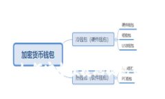 TP钱包如何安全便捷地提现到交易所？