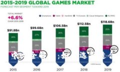 2023年虚拟币交易中心全解析：如何选择适合你的