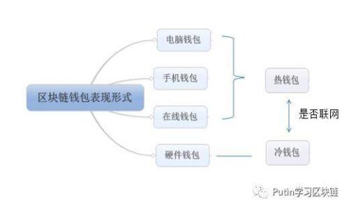 TP钱包交易记录成功了却不到账？揭秘可能的原因与解决方法