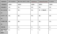 如何严防虚拟币风险：保护您的投资安全