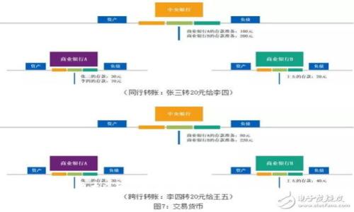探索TLm虚拟币：未来数字货币的潜力与挑战