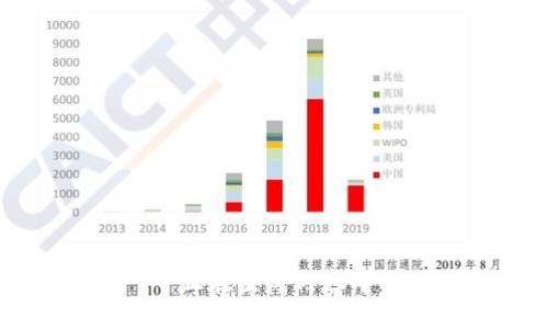 正在生成内容中