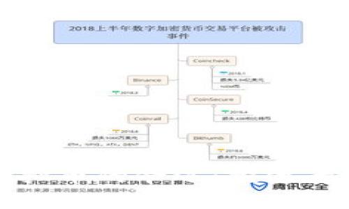 经济危机下虚拟币的命运：投资者的希望与挑战