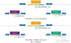 TP钱包12点后为何无法显示？深度解析与解决方案