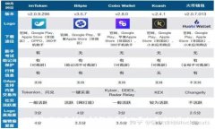 TP钱包突然收到赠币？解析背后的真相与应对策略