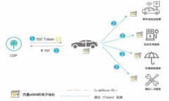 如何在TP钱包中转出和交易加密货币