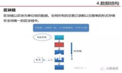 TP钱包所需手续费详解：使用TP钱包前你需要知道