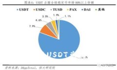 如何在TP钱包中将USDT兑换为HT：详细指南