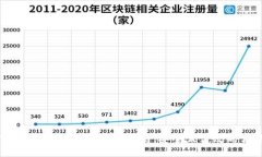TP钱包中的USDT变现指南：安全且高效的方法
