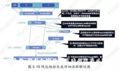 虚拟币负数：解析加密货币市场的隐藏风险与机
