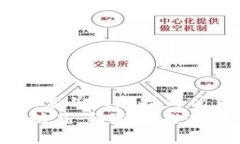 思考一个符合用户搜索并且支持的优秀  2023年虚