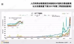 華位虚拟币将杰——未来数字货币的发展趋势与
