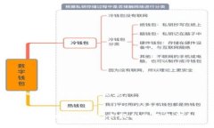 tiaotiTP钱包闪兑成功却不到账的原因分析与解决方