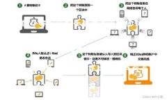   “TP钱包没有密钥怎么办？详解登录技巧与解决