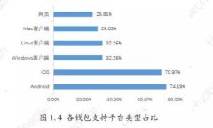 TP钱包中的KSM无法转出问题解析与解决方案