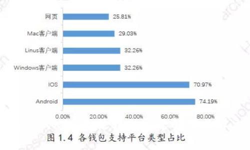 TP钱包中的KSM无法转出问题解析与解决方案