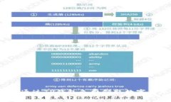 如何通过TP钱包免费领取数字货币？