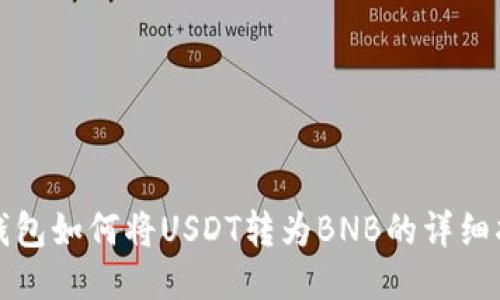 TP钱包如何将USDT转为BNB的详细指南