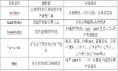 如何在TP钱包中找到和管理HTMoon虚拟货币