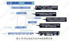 虚拟币招商视频的制作与推广策略：让你的项目