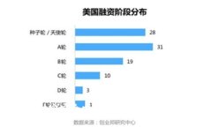 虚拟币提现到支付宝安全吗？探讨虚拟货币与传