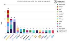 全面解析网上虚拟币：了解不同类型及其背后的