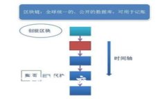 如何通过TP钱包交易猪币：完整指南