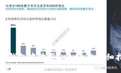 在TP钱包中购买Dojo币的详细指南