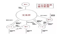 ELT虚拟币：投资新机遇与市场分析