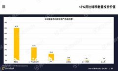 深入解读ICC钱包：虚拟币新时代的选择