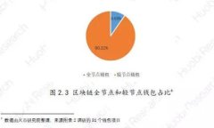 TP钱包：从投资新手到赚钱高手的真实故事