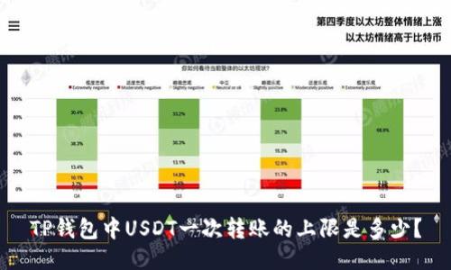 TP钱包中USDT一次转账的上限是多少？