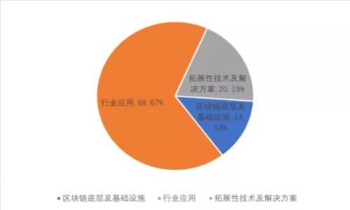 深入解析ZJLT虚拟币：未来数字资产投资的新机遇