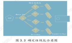 如何通过TP钱包访问OpenSea：完整指南
