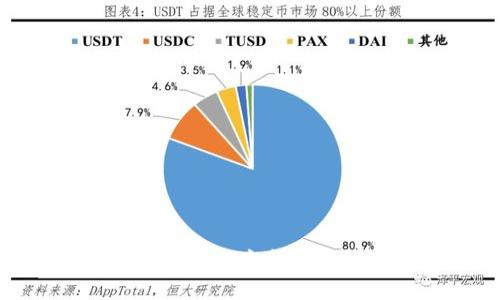 如何通过TP钱包地址生成私钥：全面指南