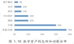 探索虚拟币新闻平台：新时代的数字货币信息枢