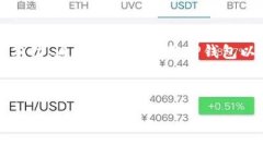   如何在TP钱包中查看币种行情：一站式了解加密