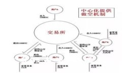 云币虚拟币的未来：机遇与挑战并存