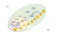 如何利用虚拟币ATM实现数字货币的便捷交易？