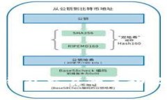 深入探讨TP钱包交易的手动限制及其影响