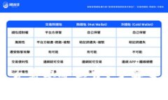 TP钱包兑币是否需要矿工费？了解交易费用的真相