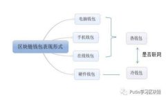 TP钱包买币与卖币全攻略：新手轻松上手的操作指
