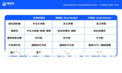 tp钱包重新下载后如何找回您的数字资产？