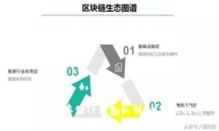 如何安全存储TP钱包私钥：全方位指南