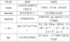 如何快速查询虚拟币代码：了解加密货币的完整
