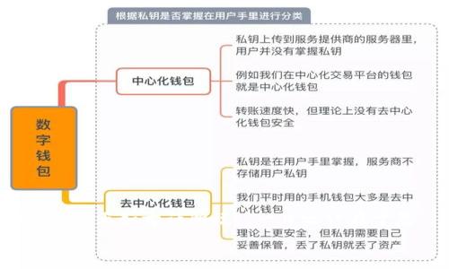   如何快速查找TP钱包合约地址：实用指南 / 
 guanjianci TP钱包, 合约地址, 加密货币, 区块链 /guanjianci 

引言
在当今加密货币盛行的时代，TP钱包成为了许多投资者管理数字资产的重要工具。然而，有时候我们可能会遇到一些麻烦，比如找不到TP钱包的合约地址。无论是为了安全转账，还是为了进行其他与合约相关的操作，合约地址都是至关重要的。很多人第一次接触这个话题时，可能会感到一头雾水，但其实，只要掌握一些基本的方法和技巧，就能轻松找到所需的信息。

什么是TP钱包？
TP钱包，即“TokenPocket钱包”，是一款多链数字资产钱包，支持包括ETH、BTC、EOS等多种主流币种的存储和管理。作为区块链生态系统的一部分，TP钱包不仅是资金的保管库，也是用户与区块链交互的重要入口。通过TP钱包，用户可以直接参与去中心化交易所（DEX）、进行链上交易、访问去中心化应用（DApp）等。正如俗话说的“有备无患”，拥有一个安全、易用的钱包是进入加密货币世界的第一步。

合约地址是什么？
在区块链领域，合约地址是指特定智能合约在区块链上的唯一标识符。这个地址是一个字符串，通常由数字和字母组成，携带着关于合约的所有信息，包括其功能、状态和所有者等。对于加密货币投资者来说，熟悉合约地址至关重要，因为这关乎到资产的安全性与交易的准确性。

为什么要查询TP钱包的合约地址？
在许多情况下，用户可能需要查询TP钱包的合约地址，主要原因包括：
ul
    li进行交易时确认对方的合约地址是否正确，以防止被骗。/li
    li了解某个代币的详细信息，包括其交易历史和流通量。/li
    li购买新兴代币时，需要确认代币的合法性和合约的安全性。/li
/ul
先人云“千里之行，始于足下”，在数字资产交易的第一步，确认合约地址是非常必要的。

怎么查询TP钱包合约地址？
以下是几种常见的方法来查询TP钱包合约地址：

h4方法一：通过官方网站或社交媒体/h4
访问TP钱包的官方网站或者其社交媒体官方账号，通常会有最新的合约地址和推荐代币的信息。官方会定期发布公告，任何新上线的代币合约地址均会在上面公布，帮助用户识别合约的真伪。这就如同“无风不起浪”，通过官方渠道获取信息，往往是最可靠的途径。

h4方法二：使用区块链浏览器/h4
另一个有效的方式是使用区块链浏览器，例如Etherscan、BscScan等。用户只需输入代币名称或项目名称，即可查询其相关的合约地址。这种方式比起其他方法来说，不仅数据更新迅速，而且信息透明，符合“明者照见”的原则。选择区块链浏览器，还可以查看到合约的代码和交易记录，尽可能地减少风险。

h4方法三：社群资源/h4
在Telegram、Discord等社区平台上，用户可以加入相关的加密货币讨论群组，与其他投资者交流。从这些社群中，用户通常能获得各类有价值的信息，包括合约地址的确认。正如“众人拾柴火焰高”，集合众多人的智慧，往往能得到更可靠的信息。此外，注意提防假信息的传播，保持警惕也是必不可少的。

如何避免合约地址诈骗？
合约地址的非法变更和欺诈行为时有发生，因此了解如何识别和避免这些风险尤为重要：
ul
    li始终通过官方渠道查找合约地址，避免访问不明链接。/li
    li与他人交易时，建议使用多重签名或托管资金的方式保护资产。/li
    li在社交媒体上，谨慎对待任何无需验证的信息，对带有强烈推销性质的消息保持警惕。/li
/ul
在加密货币世界中，“不怕一万，就怕万一”，多一份小心，才能少一份损失。

结语
在加密投资的道路上，了解如何查找TP钱包合约地址是非常基础但又至关重要的技能。随着区块链技术的不断发展，投资者必须保持警惕和敏感，奋力掌握各种技能，以应对市场的变化。正如古话所说，“一日之计在于晨”，若能在一开始就学会这些技巧，未来的投资之路必将更加平坦顺利。
希望以上的信息能够帮助到你，在操作TP钱包和区块链资产的过程中，谨记安全和合规，合理规划投资，才能把握住机会，收获更多的丰硕果实。