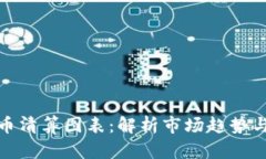 探索虚拟币清算图表：解析市场趋势与投资策略
