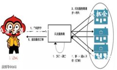 虚拟币钱包是否会被冻结？深入探讨及预防措施