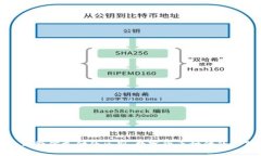虚拟人民币与微信支付的区别：数字货币时代的